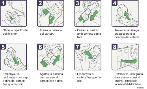 Il·lustració del procés