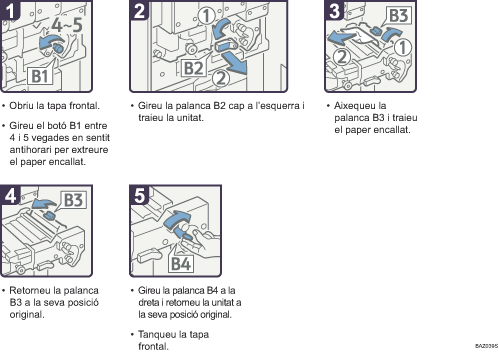 Il·lustració del procés