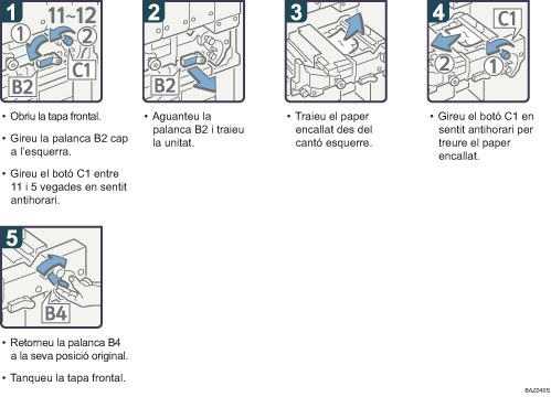 Il·lustració del procés