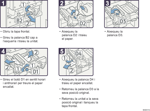 Il·lustració del procés