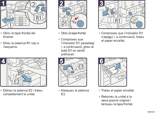 Il·lustració del procés