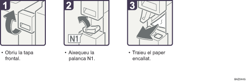 Il·lustració del procés