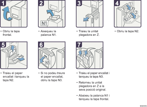 Il·lustració del procés
