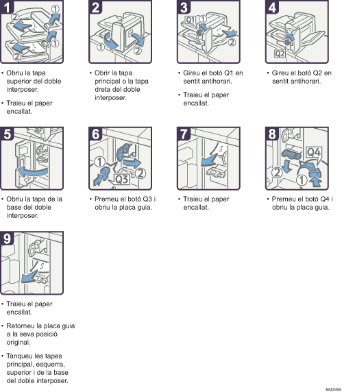 Il·lustració del procés