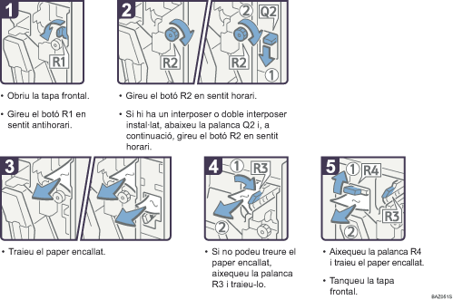 Il·lustració del procés
