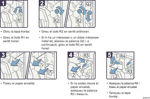 Il·lustració del procés