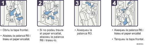 Il·lustració del procés