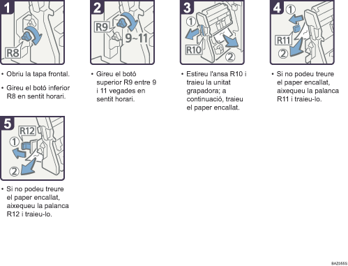Il·lustració del procés