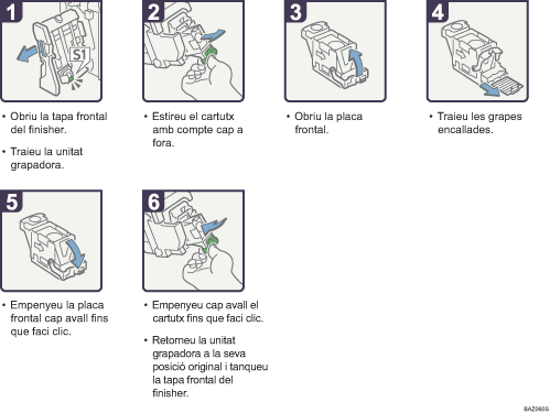 Il·lustració del procés