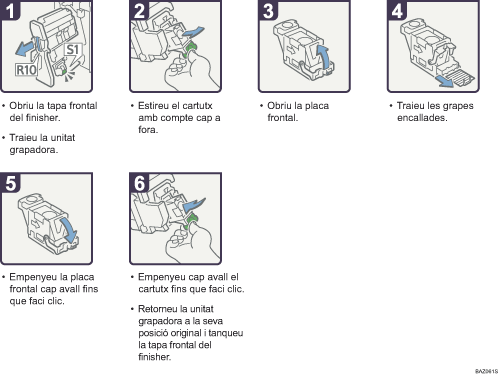 Il·lustració del procés
