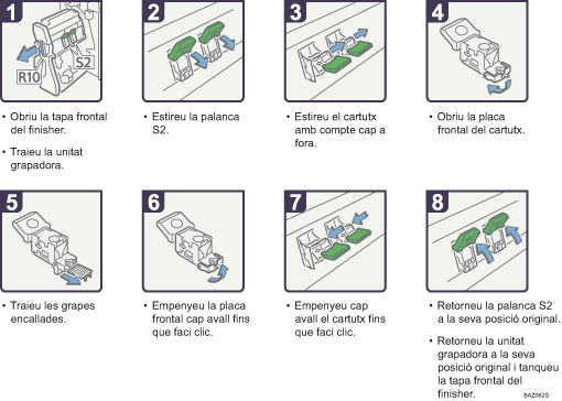 Il·lustració del procés