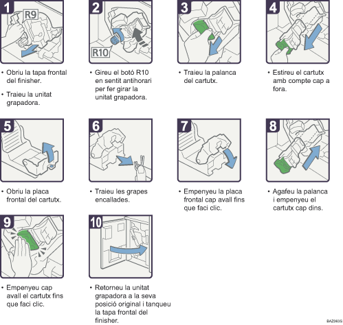Il·lustració del procés