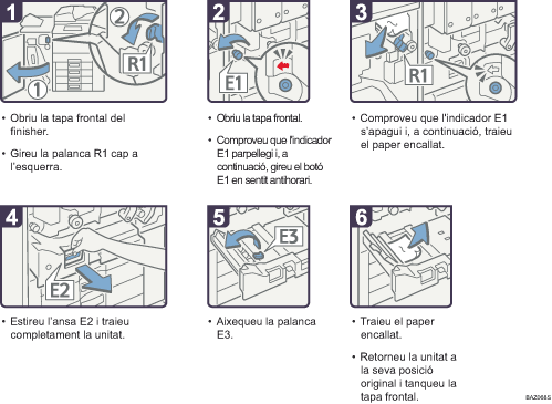 Il·lustració del procés