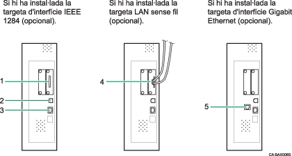 il·lustració de connexió amb les interfícies (il·lustració de referència enumerada)