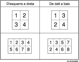 Il·lustració d'ordre de còpies a Combina