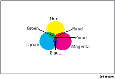 Voorbeeld van kopiëren in kleur