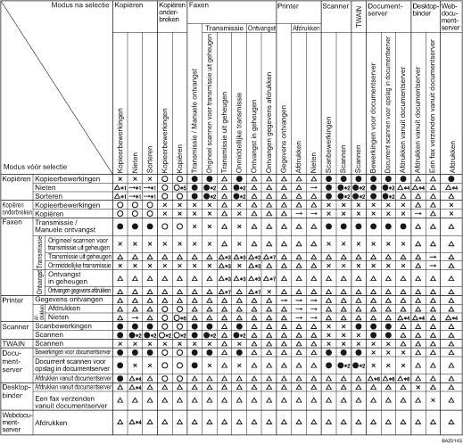 Afbeelding van verenigbare functies