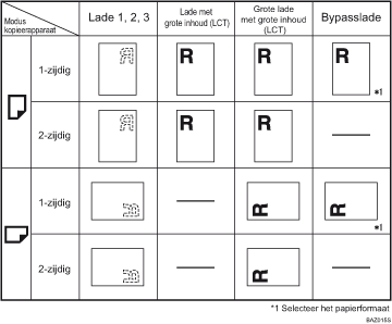 Afbeelding van papierrichting