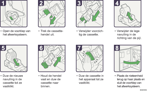 Schermafbeelding Bedieningsprocedure