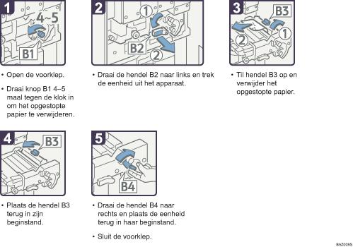 Schermafbeelding Bedieningsprocedure
