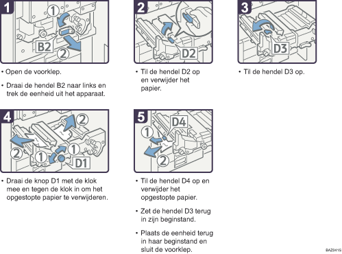 Schermafbeelding Bedieningsprocedure