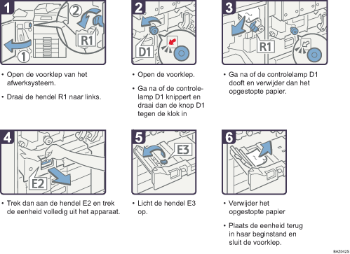 Schermafbeelding Bedieningsprocedure