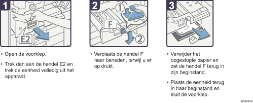 Schermafbeelding Bedieningsprocedure