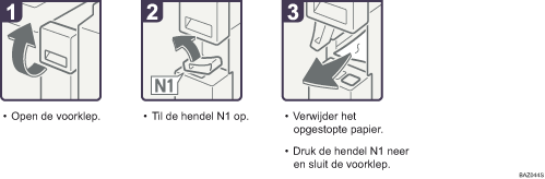 Schermafbeelding Bedieningsprocedure