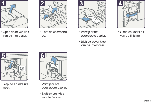 Schermafbeelding Bedieningsprocedure