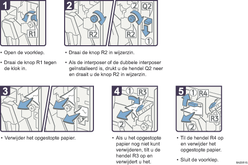 Schermafbeelding Bedieningsprocedure