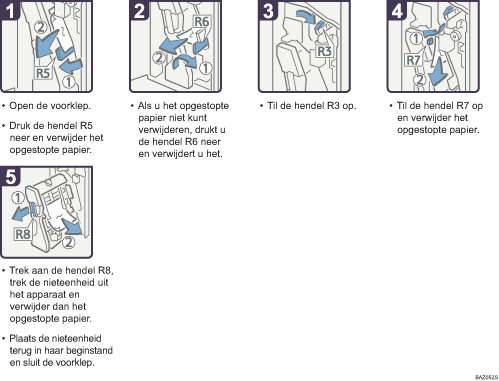 Schermafbeelding Bedieningsprocedure