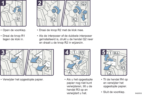 Schermafbeelding Bedieningsprocedure