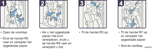 Schermafbeelding Bedieningsprocedure