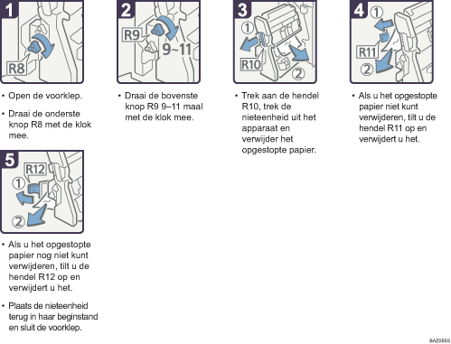 Schermafbeelding Bedieningsprocedure