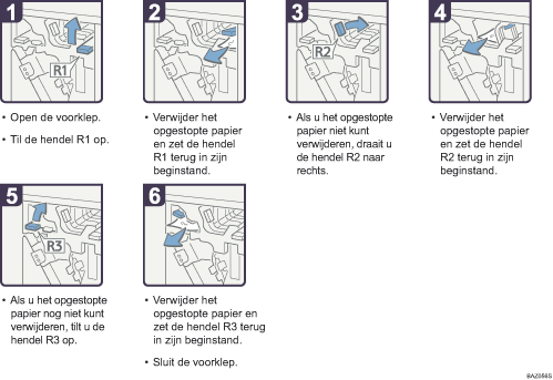 Schermafbeelding Bedieningsprocedure