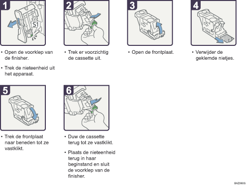Schermafbeelding Bedieningsprocedure