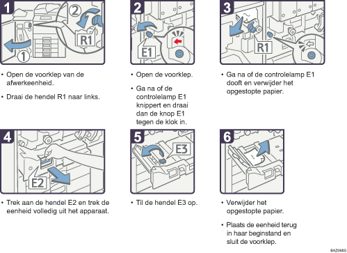 Schermafbeelding Bedieningsprocedure