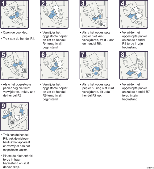 Schermafbeelding Bedieningsprocedure