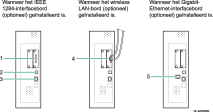 Afbeelding voor het aansluiten op de interfaces (illustratie met nummers en benoemingen)