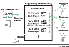 Afbeelding van Doorzendboxen