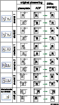Illustrasjon av stifteposisjonen