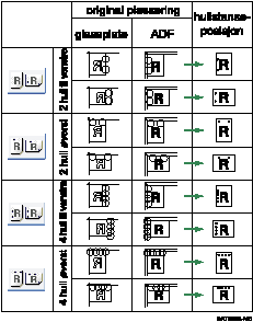 Illustrasjon av hulleplassering
