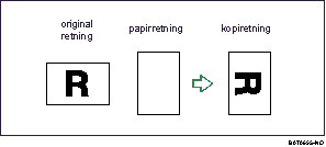 Illustrasjon av kopirotering