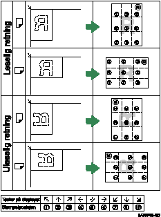 Illustrasjon av stempelposisjon