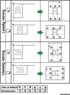 Illustrasjon av stempelposisjon