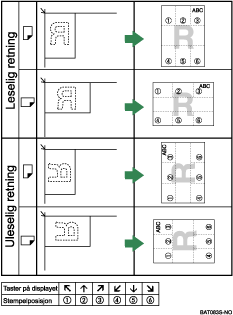 Illustrasjon av stempelposisjon