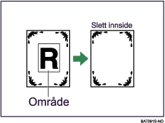 Illustrasjon av Slett innside