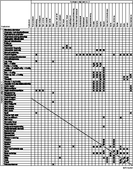 Illustrasjon av funksjonskompatibiliteten