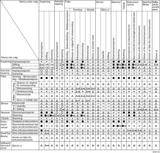 Illustrasjon av funksjonskompatibilitet