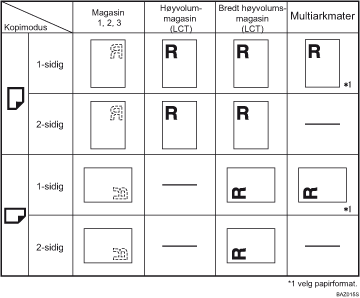 Illustrasjon av papirretning